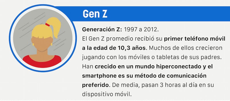 Generación Z