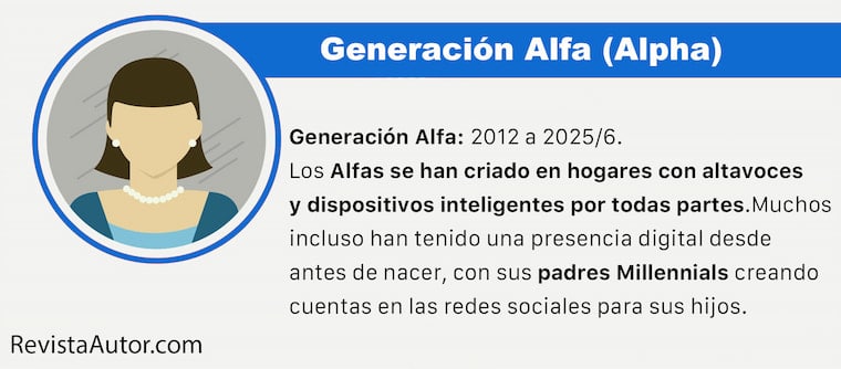 Generación Alfa (Alpha)
