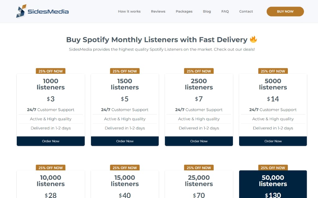 Escuchas mensuales de Spotify de SidesMedia